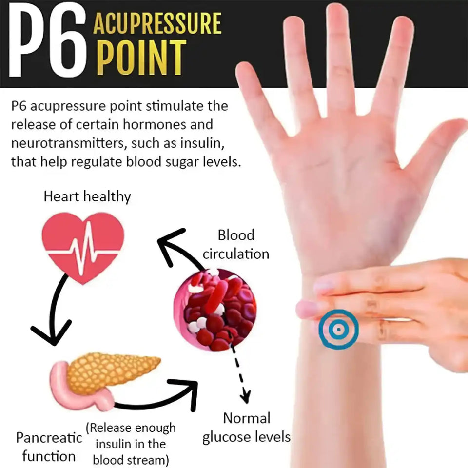 Sugar Control P6 Acupressure Wristband - Free Shipping